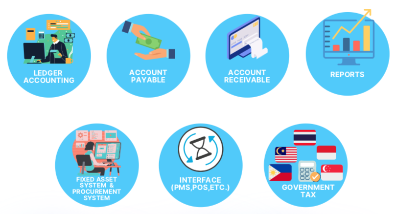 Q3 financials