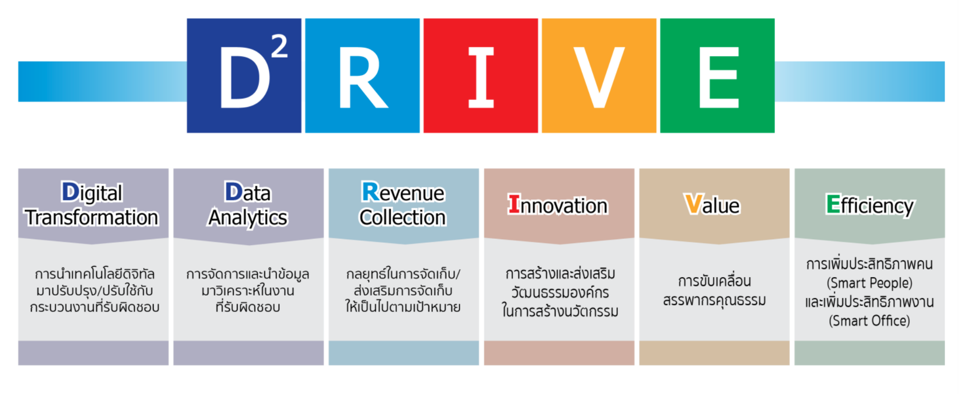 e-withholding Tax คืออะไร